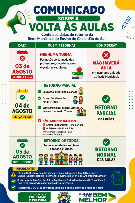 Volta às aulas: Rede Municipal de Ensino de Chapadão do Sul terá retorno parcial no dia 4 e...